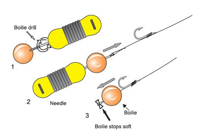 Stops