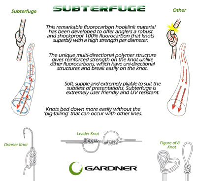 Fluorocarbon Gardner Subterfuge Super Soft 0.37mm 15m -Hameçons Soldes Boutique e85898446616f858d026b684c1de3105585a9bdc 206162b